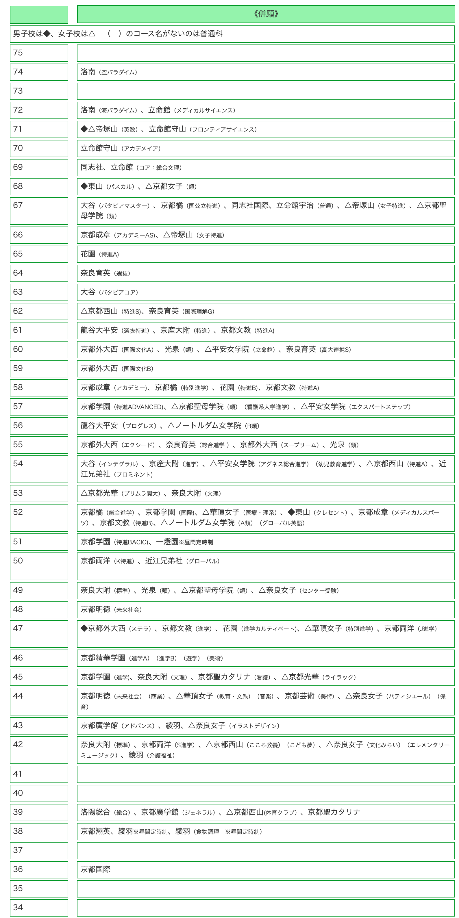 京都府宇治市の学習塾 Markup小倉教室 のお知らせ